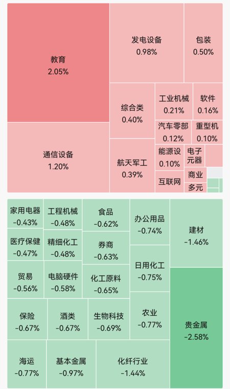MLCC龙头,一字跌停!玻璃纤维概念走弱|开盘播报